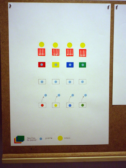 Adrian Schindler (détail)